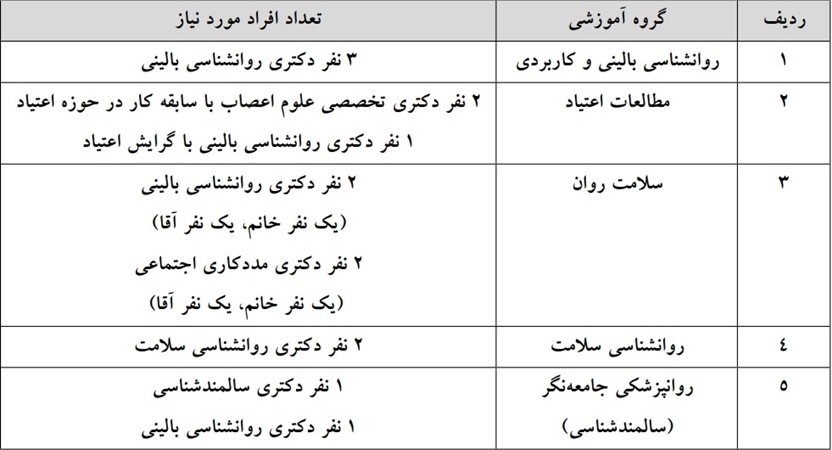 جذب هیئت علمی متعهد خدمت (ضریب کا) در دانشگاه علوم پزشکی ایران